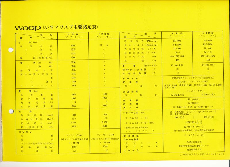 1963 Isuzu Wasp brochure - Japanese -  pages - 11.jpg