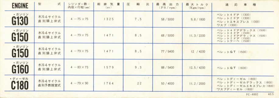 1965 Isuzu Bellett range pamphlet - Japanese - single sheet, 8-panels - 08.jpg