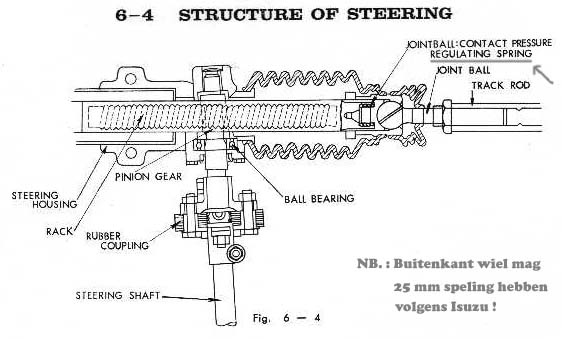 StuurhuisIsuzu.jpg