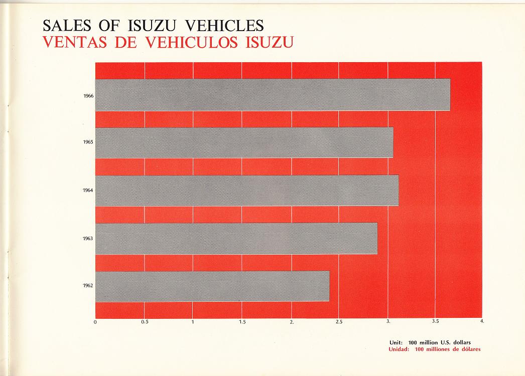 Isuzu Corporate 023.jpg